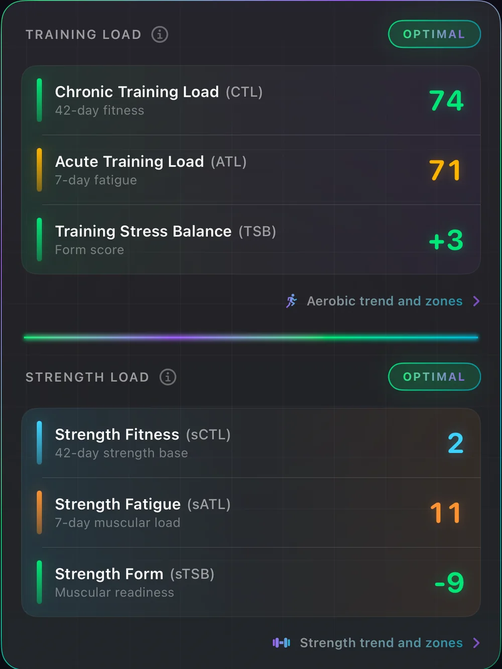 Body Vitals Tab „Aktivität“: Karte „Trainingsbelastung und Krafttrainingsbelastung“ mit echten Daten