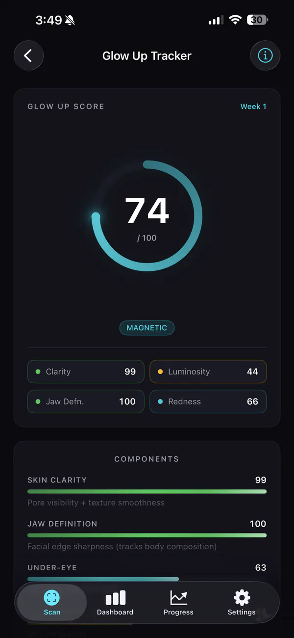Glow-Up-Tracker-Score 74 mit den Komponenten Hautklarheit, Kieferdefinition und Augenpartie