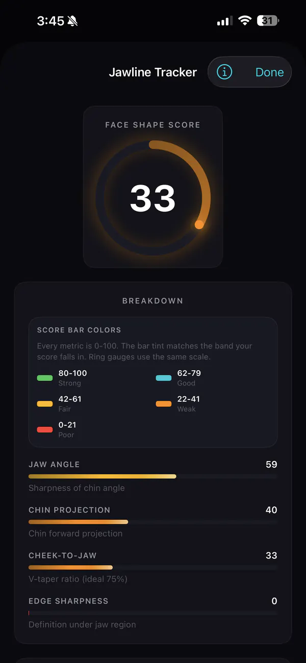 Jawline Tracker mit Gesichtsform-Score 33 und Aufschlüsselung nach Kieferwinkel, Kinnprojektion und Verhältnis von Wange zu Kiefer